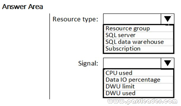 PassLeader-DP-200-dumps-1211