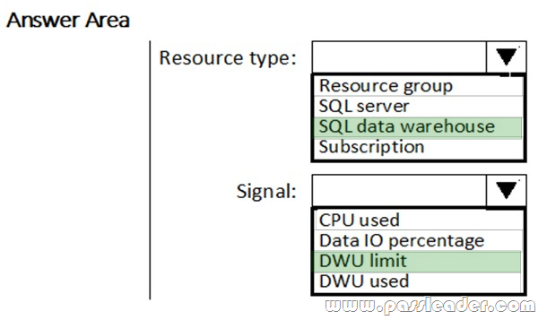 PassLeader-DP-200-dumps-1212