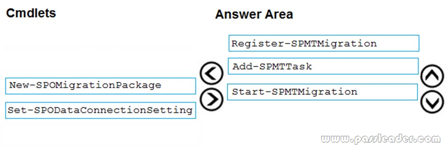 PassLeader-MS-301-dumps-1202