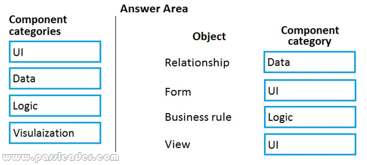 PL-900-Exam-Questions-902