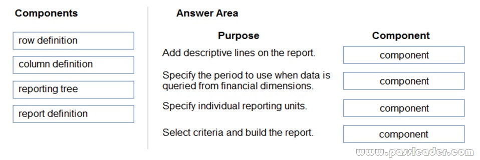 MB-310-Exam-Questions-1111