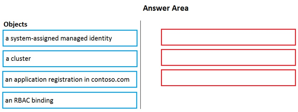 PassLeader-AZ-400-Exam-Questions-2031