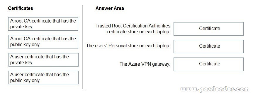 AZ-304-Exam-Questions-461