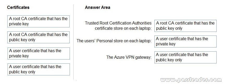 AZ-304-Exam-Questions-462