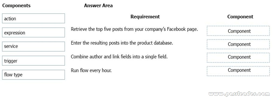 PL-900-Exam-Questions-1221