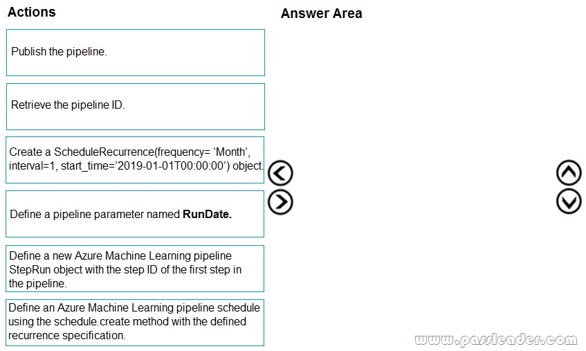 DP-100-Exam-Questions-2231