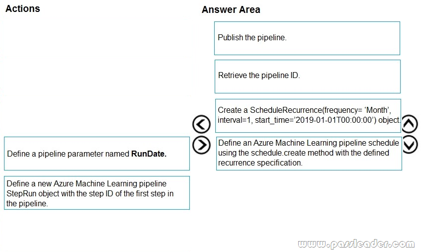 DP-100-Exam-Questions-2232