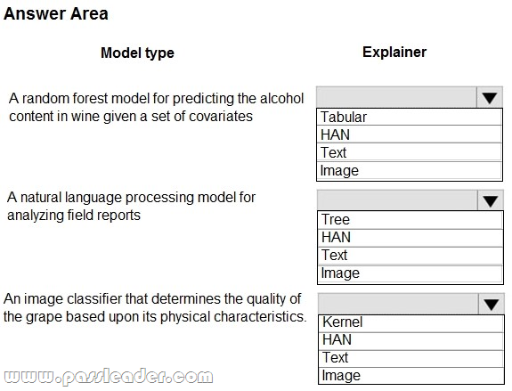 DP-100-Exam-Questions-2241