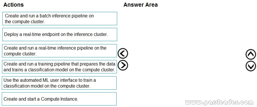 DP-100-Exam-Questions-2251