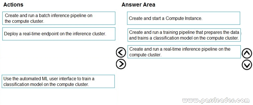 DP-100-Exam-Questions-2252