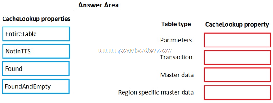 MB-500-Exam-Questions-1221