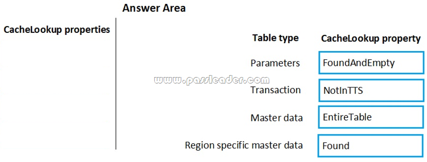 MB-500-Exam-Questions-1222