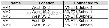 AZ-500-Exam-Questions-2051