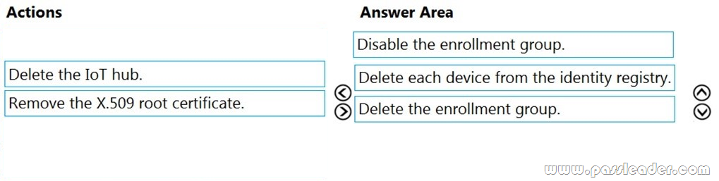 AZ-220-Exam-Questions-912