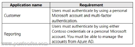 AZ-304-Exam-Questions-3711