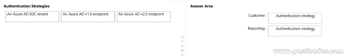 AZ-304-Exam-Questions-3712