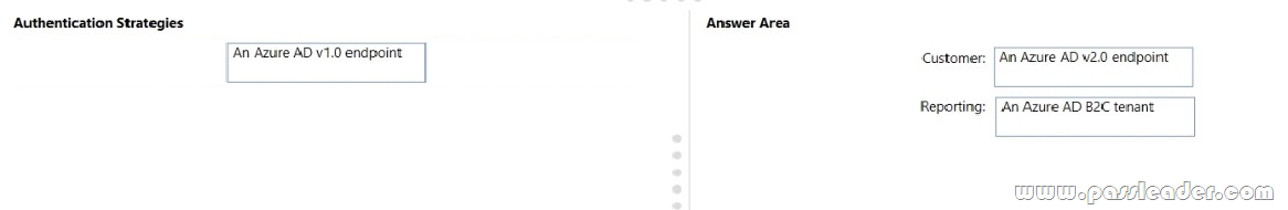 AZ-304-Exam-Questions-3713