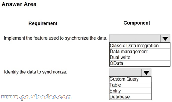 MB-300-Exam-Questions-2241