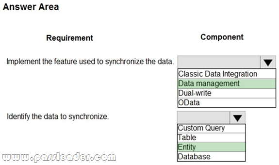 MB-300-Exam-Questions-2242