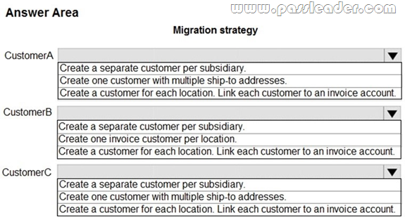 MB-300-Exam-Questions-2251