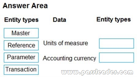 MB-300-Exam-Questions-2261