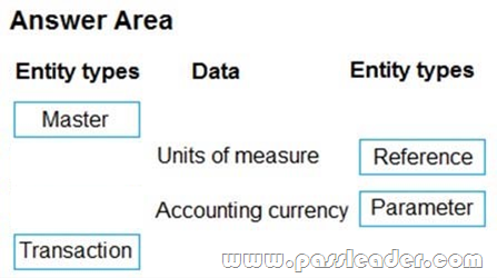 MB-300-Exam-Questions-2262