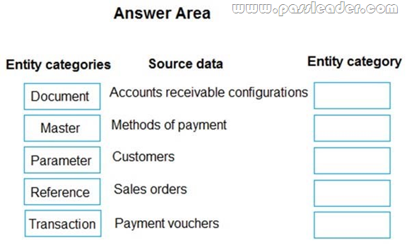 MB-300-Exam-Questions-2271