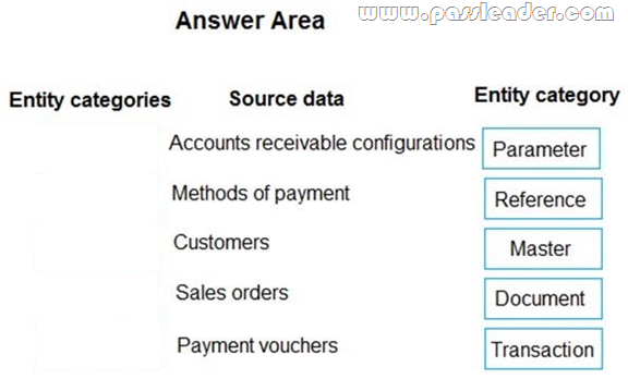 MB-300-Exam-Questions-2272