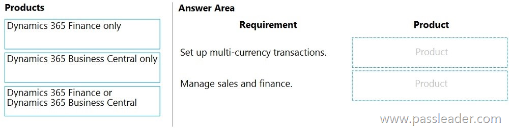 MB-901-Exam-Questions-1701