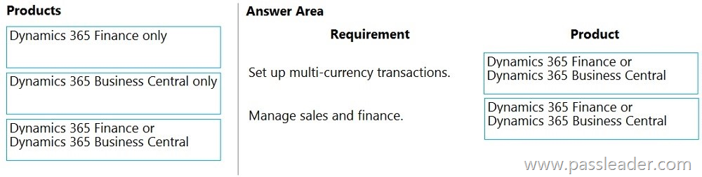 MB-901-Exam-Questions-1702