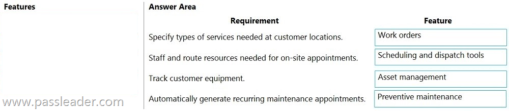 MB-901-Exam-Questions-1722