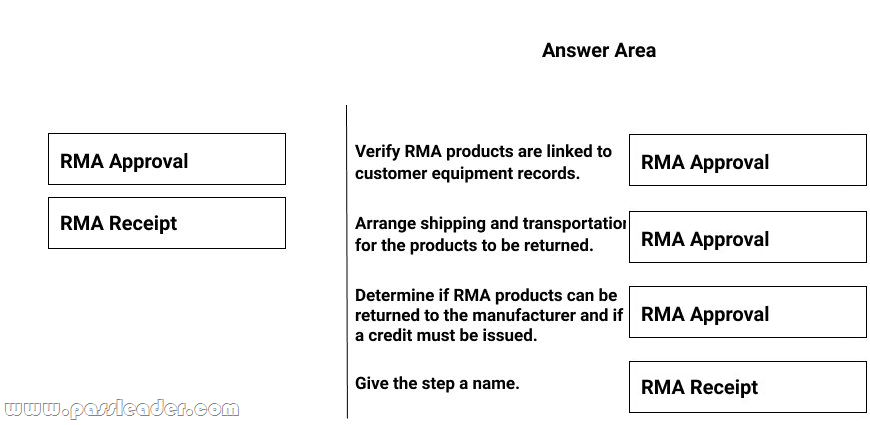 MB-240-Exam-Questions-842