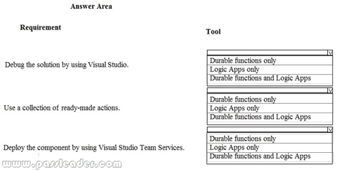 AZ-303-Exam-Questions-2381