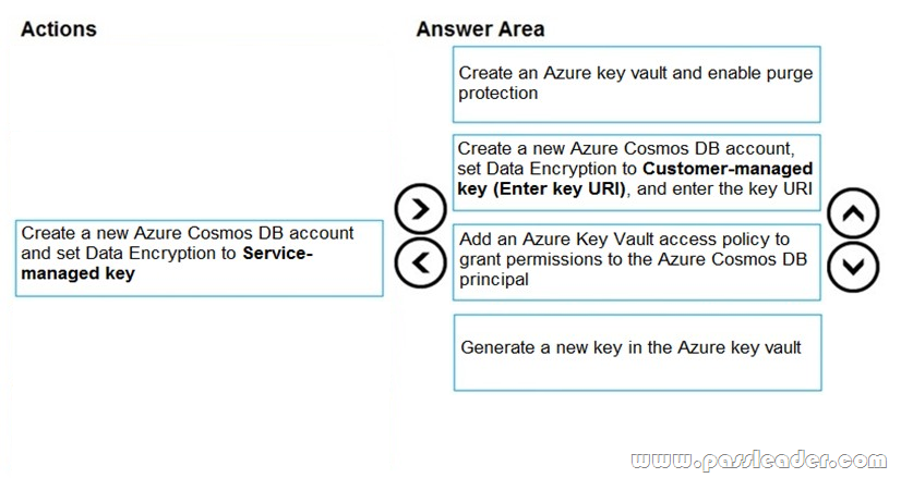 DP-200-Exam-Questions-2702