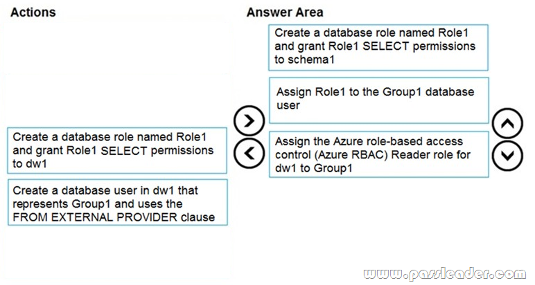 DP-200-Exam-Questions-2712
