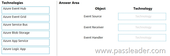 AZ-204-Exam-Dumps-3761