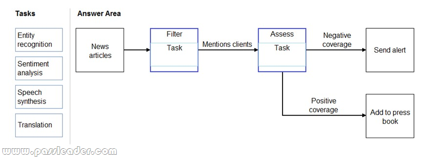 AI-900-Exam-Dumps-1261