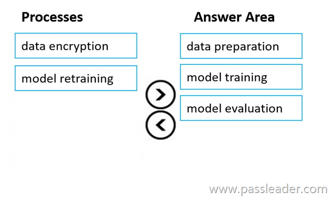AI-900-Exam-Dumps-1402