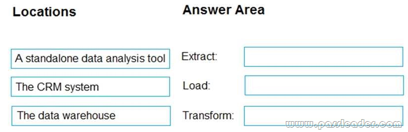 DP-900-Exam-Dumps-1801