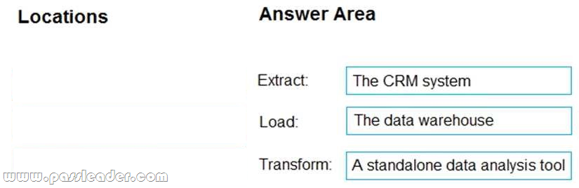 DP-900-Exam-Dumps-1802