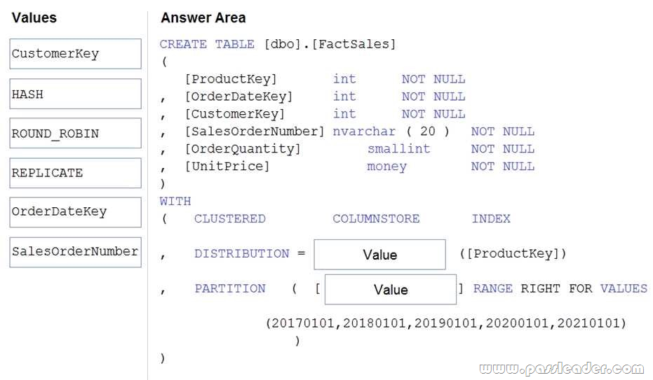 DP-203-Exam-Dumps-2451