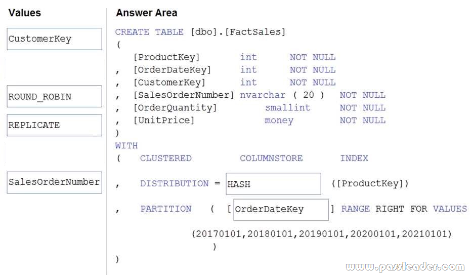 DP-203-Exam-Dumps-2452