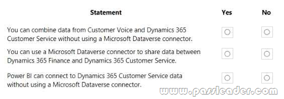 MB-910-Exam-Dumps-1111