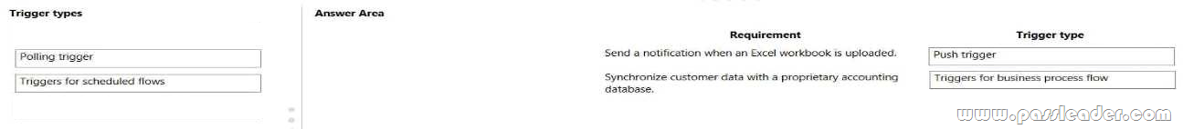 PL-900-Exam-Dumps-2212