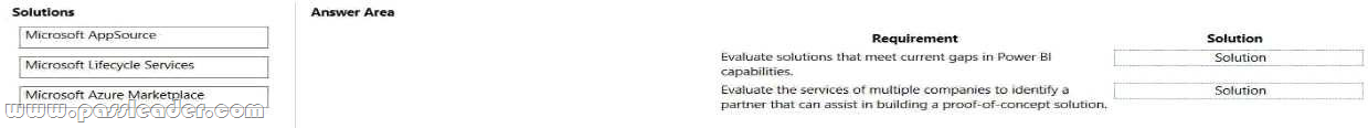 PL-900-Exam-Dumps-2221