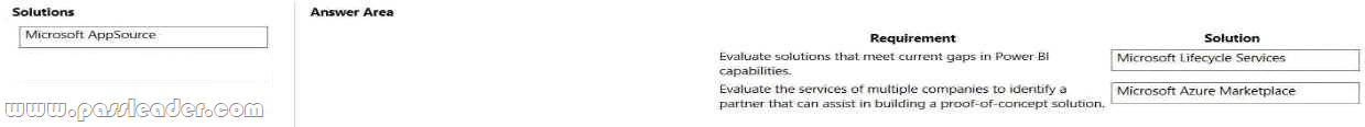 PL-900-Exam-Dumps-2222