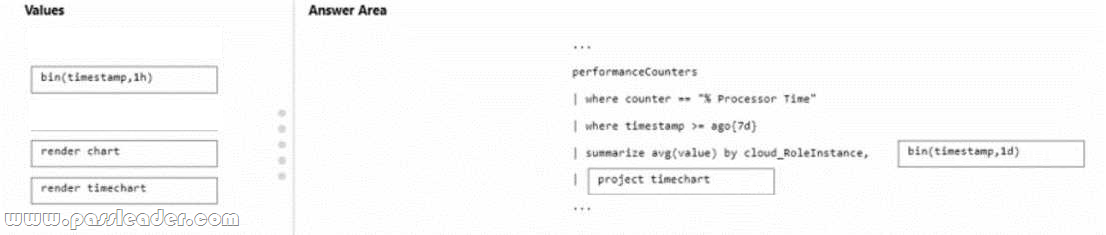 AZ-400-Exam-Dumps-3992