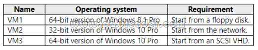 MD-100-Exam-Dumps-3271