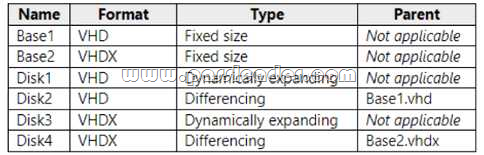 MD-100-Exam-Dumps-3281