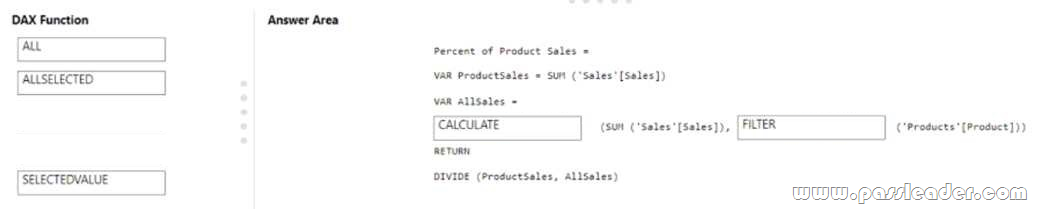 PL-300-Exam-Dumps-2932